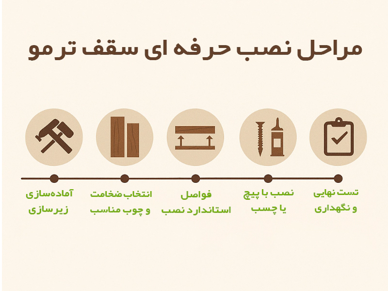 مراحل نصب