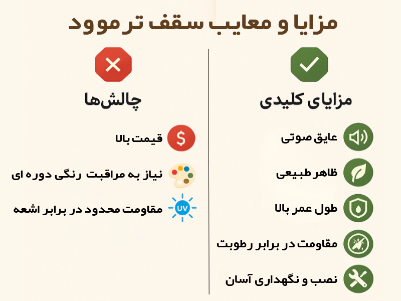 مزایا سقف ترمو