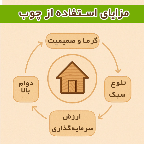 مزایای چوب