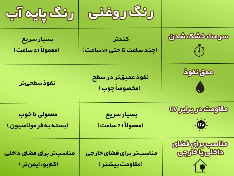 مقایسه رنگ