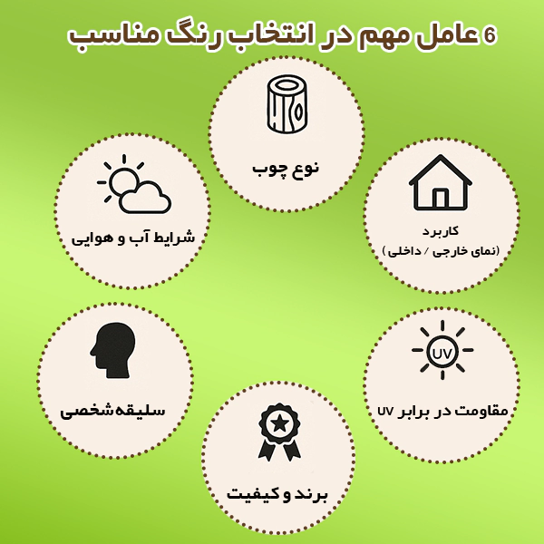 عوامل انتخاب رنگ